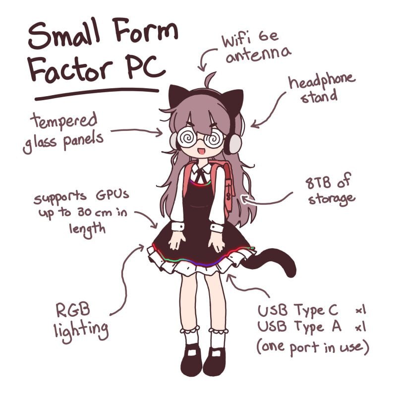 Small form factor PC as an anime girl
* WiFi 6E antenna: her hair antenna
* Tempered glass panels: her glasses
* headphone stand: headphones she wears on head
* 8TB of storage: her backpack
* Supports GPUs up to 80cm in lengths: points at her body
* RGB lighting: points at her skirt
* USB Type C x1 and USB Type A x1 (one port in use): points under her skirt, she has a cat tail